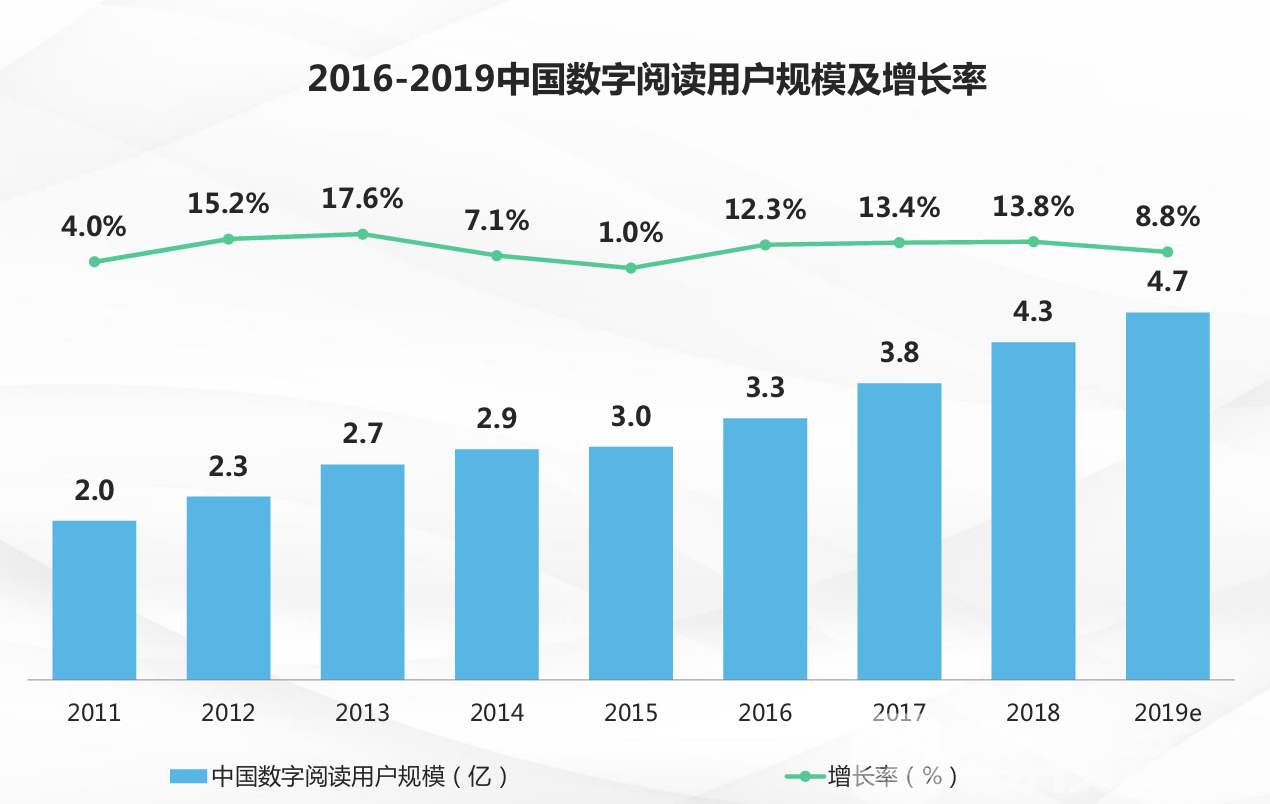 阅读■南京入选“2019年十佳数字阅读城市”