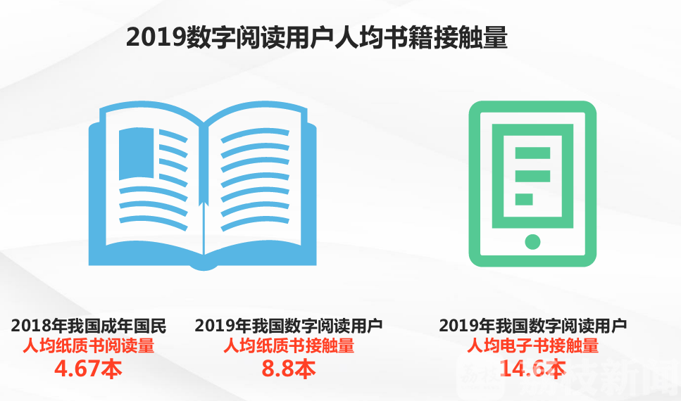 阅读■南京入选“2019年十佳数字阅读城市”