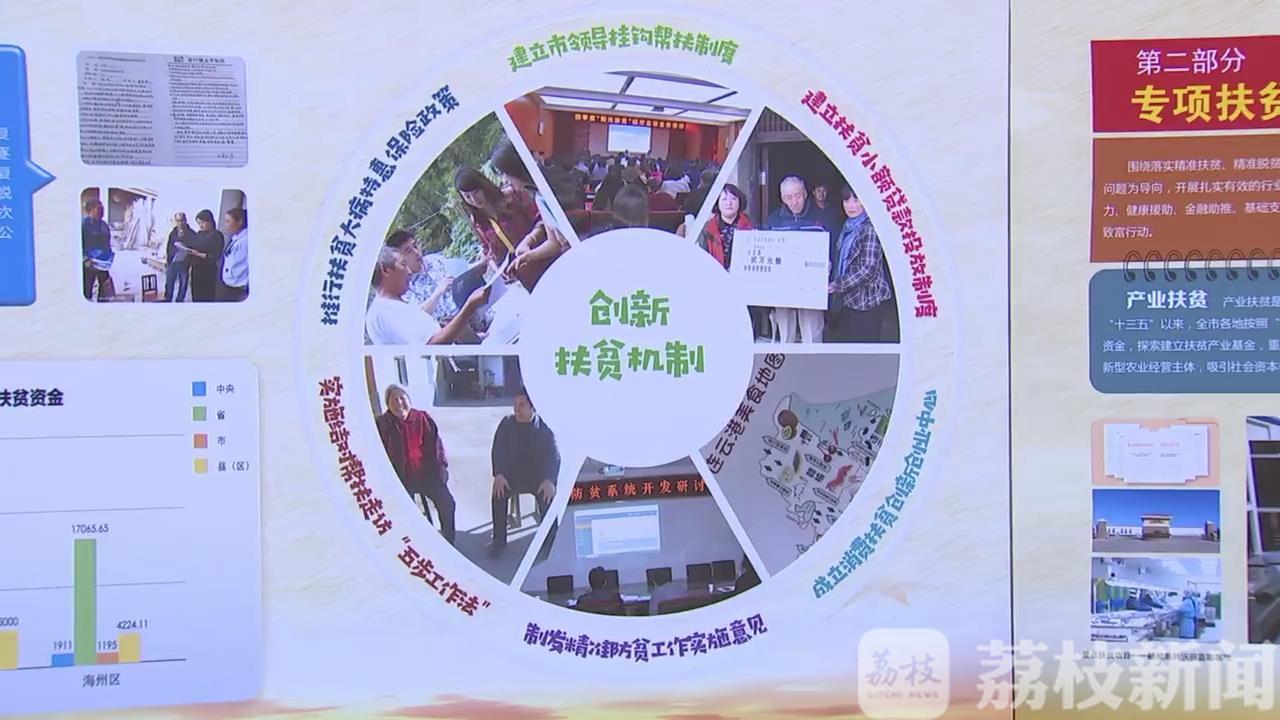 【扶贫】聚焦扶贫决胜期 连云港：档案见证小康路