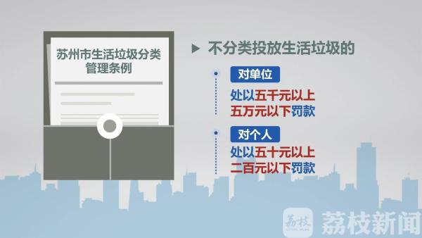 《苏州市生活垃圾分类管理条例》通过 明年6月1号起施行