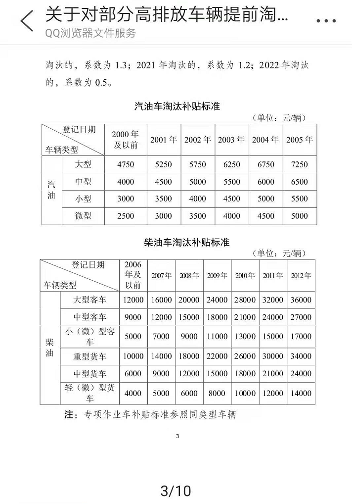 #补贴#江阴为何迟迟没执行？|解忧帮 无锡：机动车报废有补贴