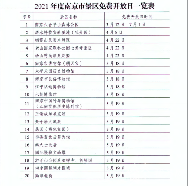 2021南京景点免费开放,南京2021免费景点 南京公布景区免费开放日 45家景区等你免费来逛