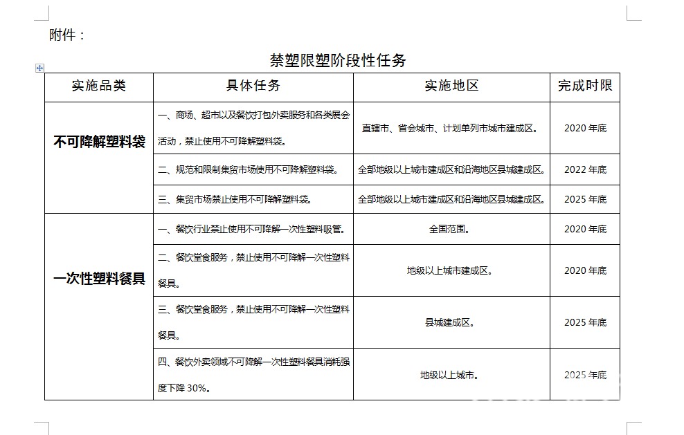 「时间表」商家落实有妙招 限塑时间表明确