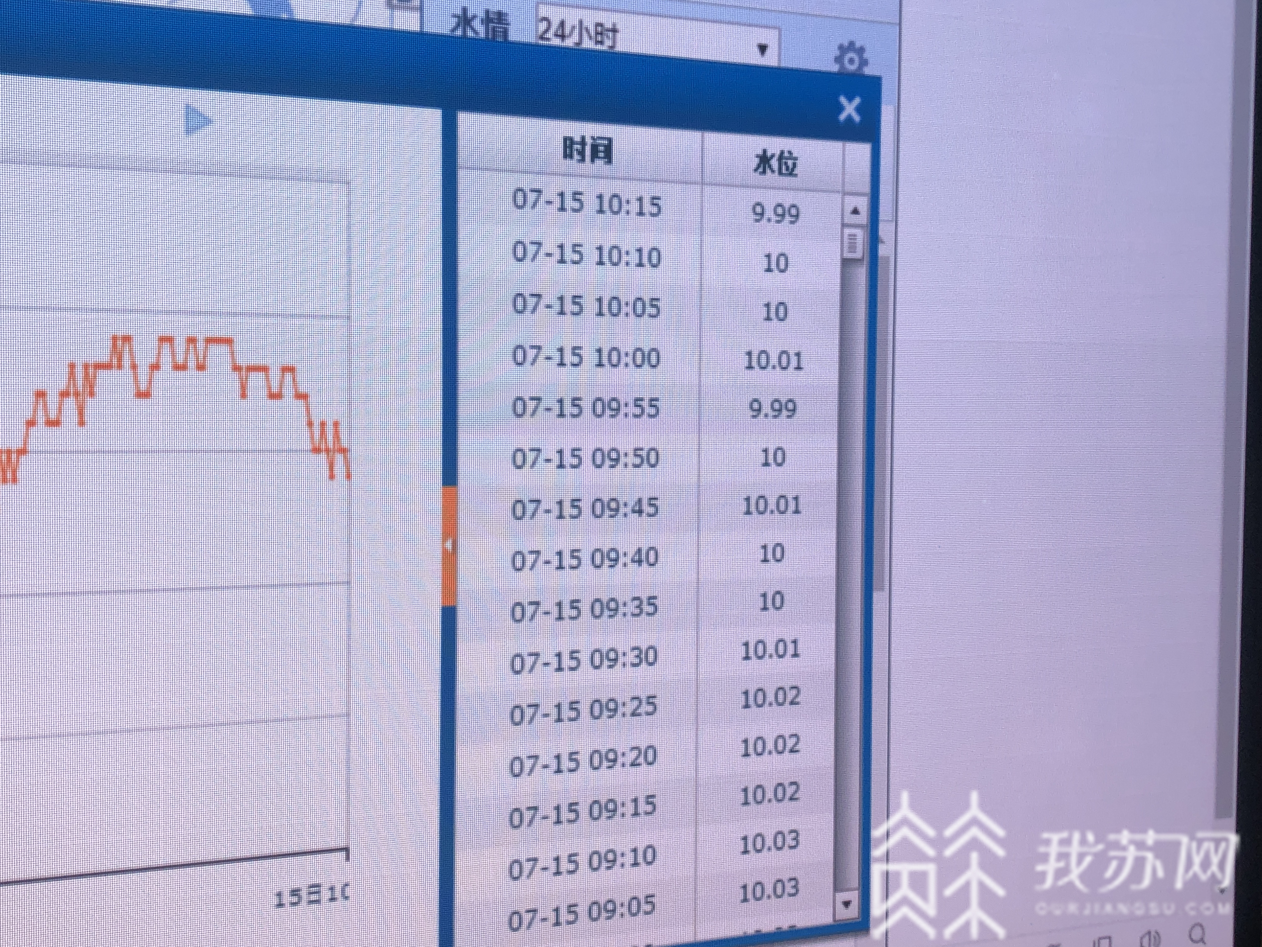 「水位」近期仍将持续高水位 最大流量平稳过境南京