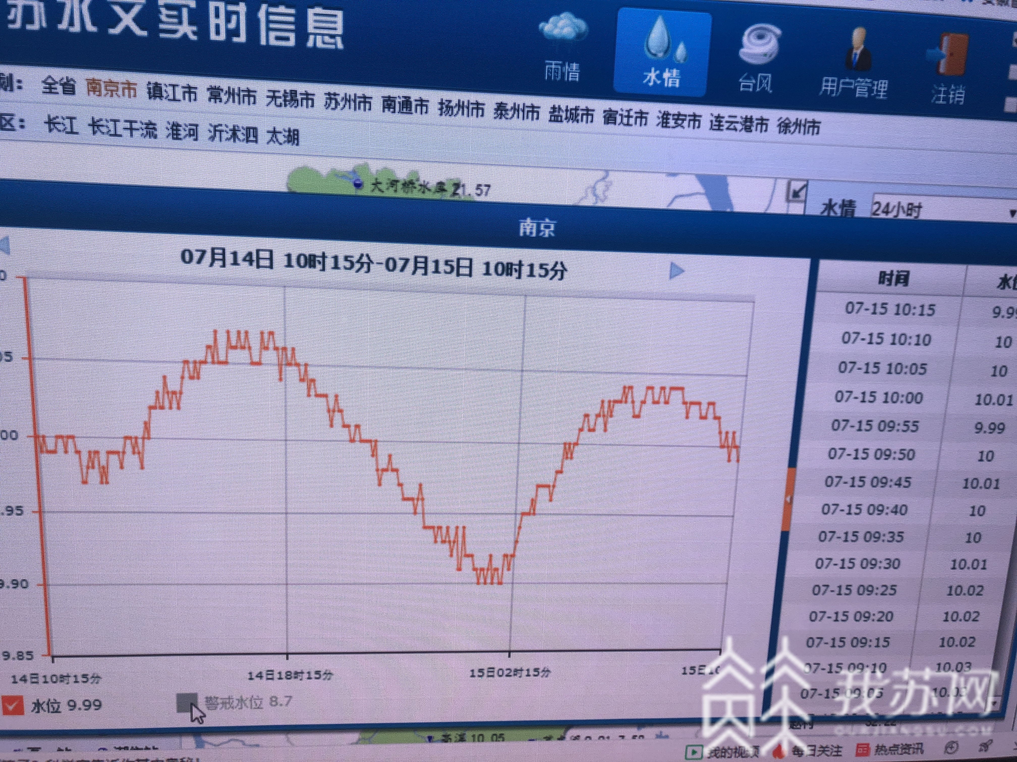 「水位」近期仍将持续高水位 最大流量平稳过境南京