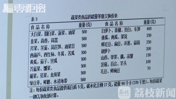 【生活一点通】“无糖”食品可以放开吃？ 它们真的“无糖”吗？