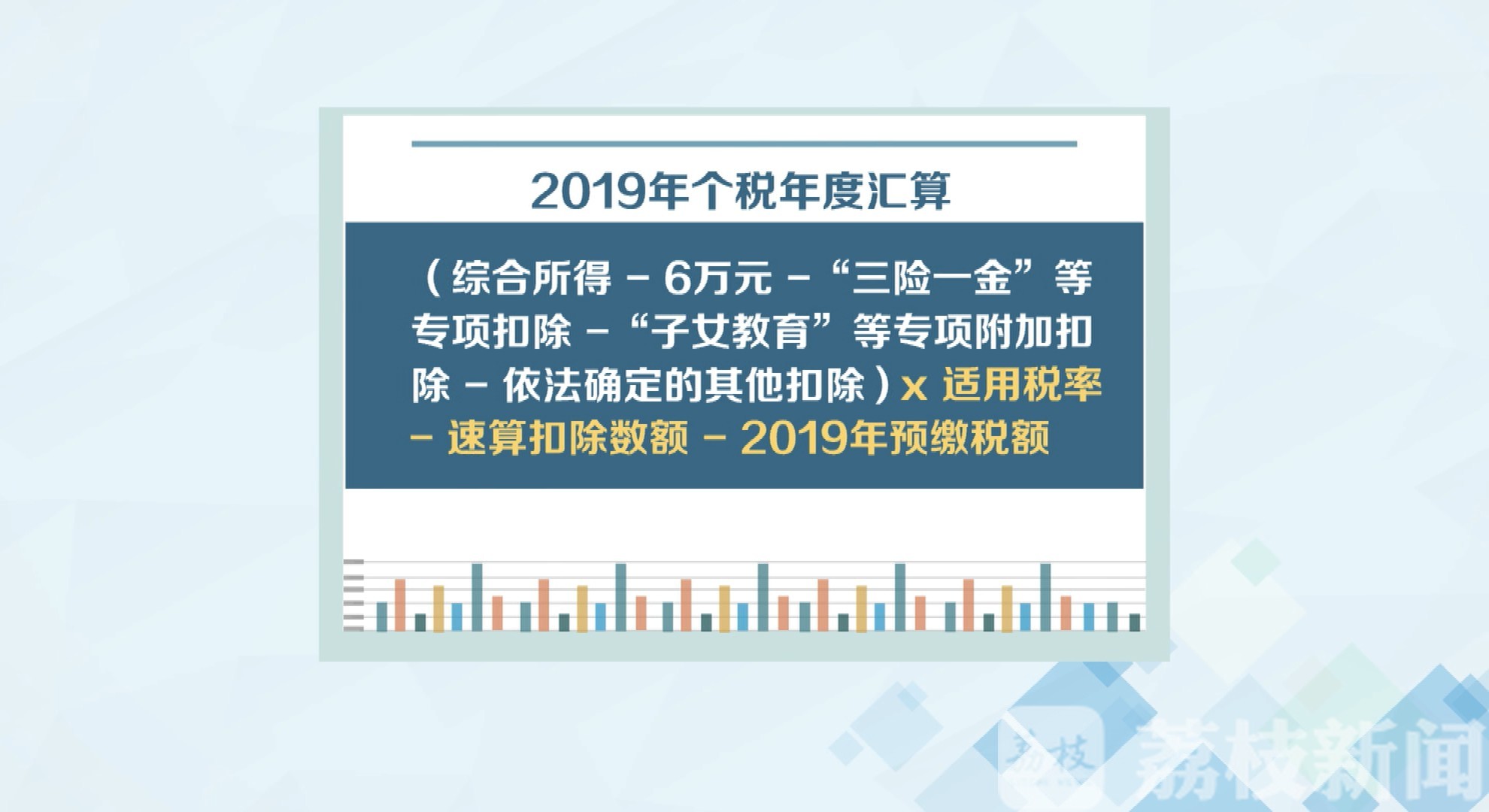 退税■个税年度汇算开始啦！手把手教你如何网上操作退税