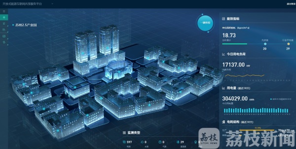 每年能帮企业省下30万元 这个共享服务平台超级牛！