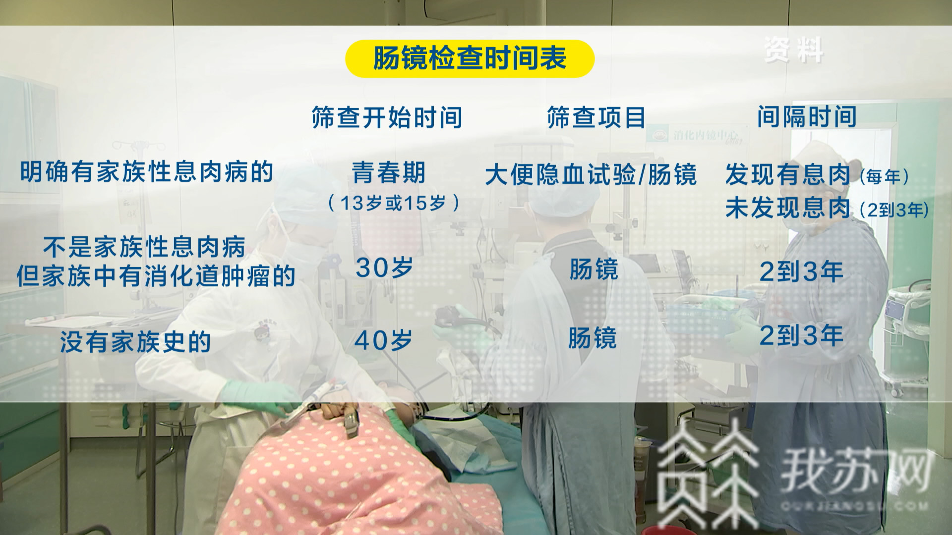 家族■三兄妹一起切除结肠！警惕家族性肠病