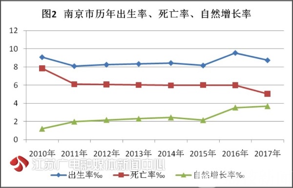 目前中国人口增长率_中国的人口自然增长率竟然排在全球第135位(2)