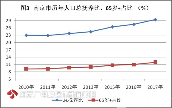 中国人口增幅_澳洲就业人口增幅好于预期 澳元短暂冲高后回落2016-06-16 10:26老