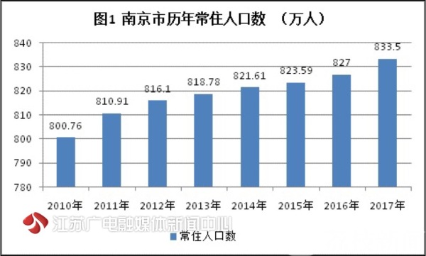 人口普查和抽样调查_人口普查与抽样调查