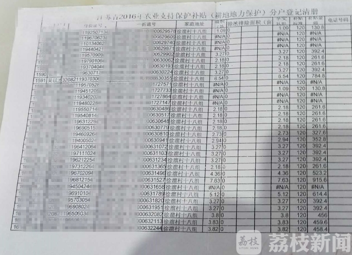 「发放」已全额发放 土地直补多年没拿到？淮安市淮阴区农业局回应：经核实