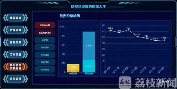 南京这个“调配大厅”供400多家医疗机构线上下单紧缺医用物资