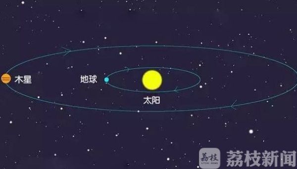明晚将上演“木星冲日”,一年一遇请带上满满的仪式感观看