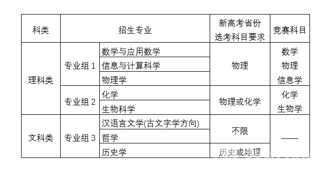 「计划」！刚刚，南京大学公布2020年强基计划招生简章计划招生210人