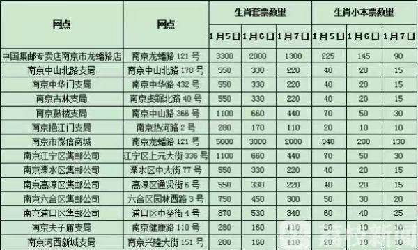 子鼠开天、鼠兆丰年 《庚子年》特种邮票即将发行