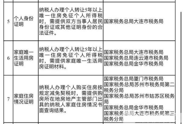 “减证”便民 税务办理告知承诺制让市民少“证明”少跑腿
