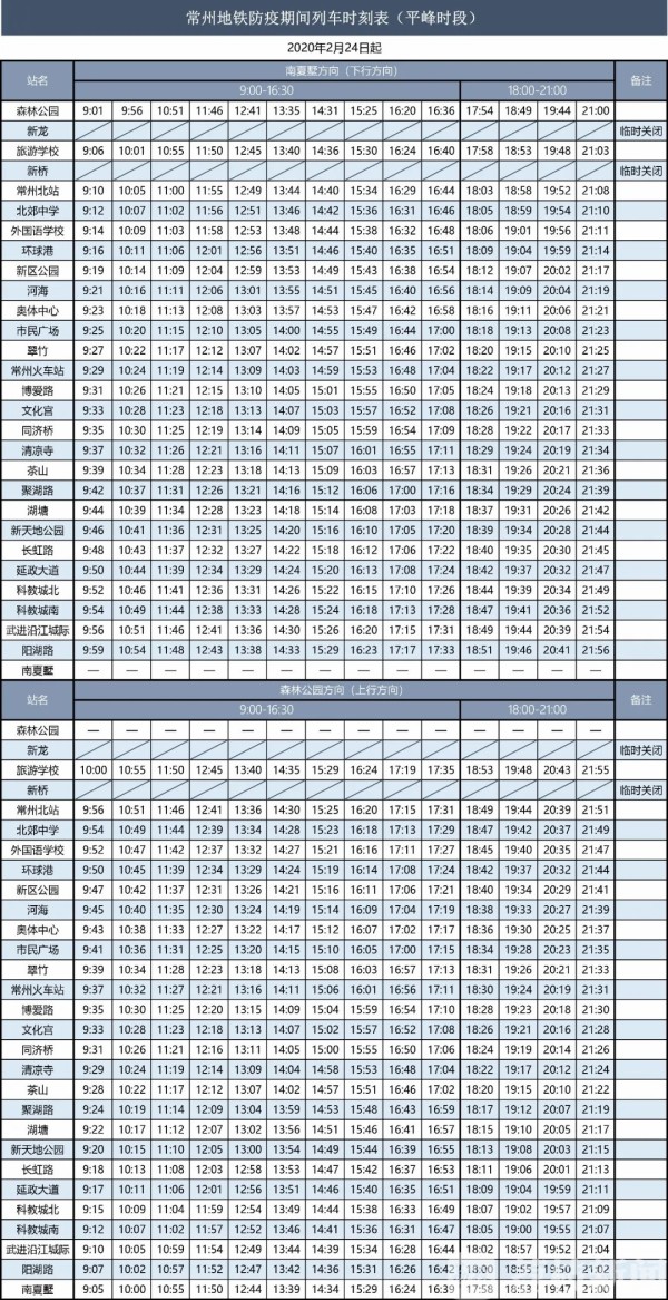 致敬逆行者！常州医务工作者享免费乘坐地铁待遇