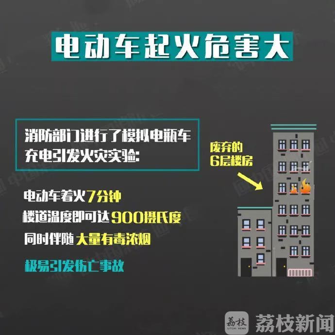 消防@常州消防抡大锤破门救出一家三口 电动车深夜充电起火