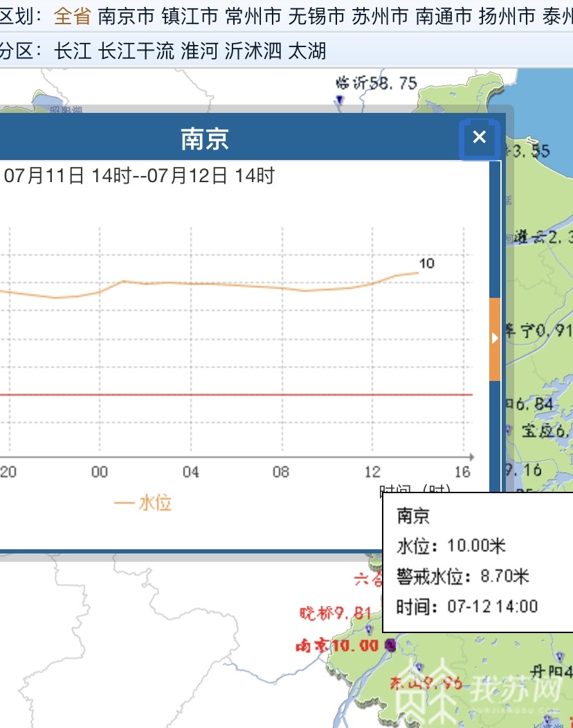 水位■自三峡蓄水以来首次!长江南京下关站水位破10