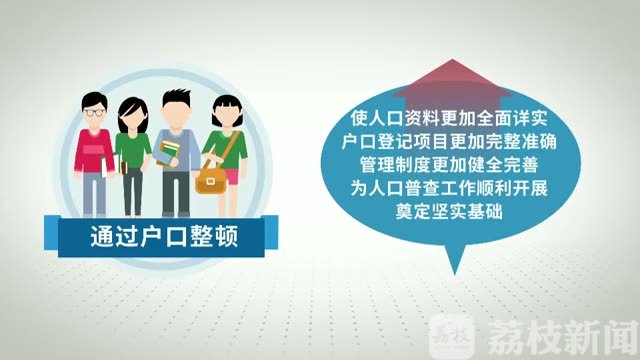 人口普查■中国人口日：第七次全国人口普查来啦