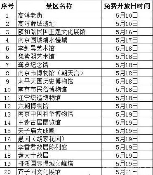 5月,南京有20个景点限时免费开放!