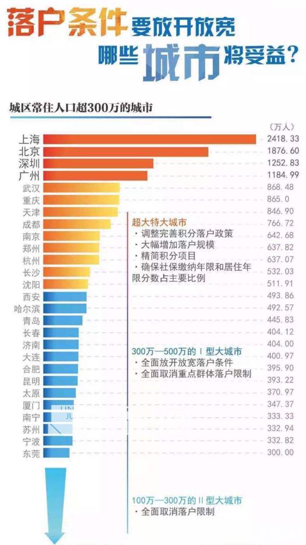 北京市外来人口政策_真相 全国哪几个省的人最爱在北京买房 新北京人都来自(2)