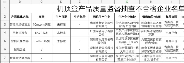 江苏抽检机顶盒合格率为75% 这些购买指标要留心