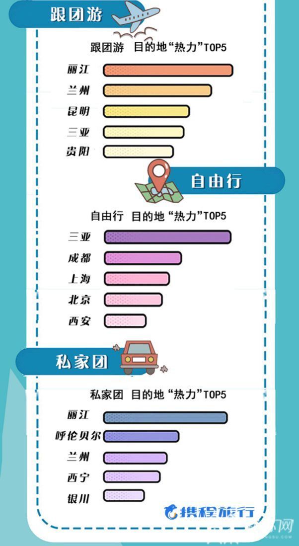 国庆@ 交通、酒店、景区预订热潮全面“爆棚” 国庆黄金周旅行高峰将至