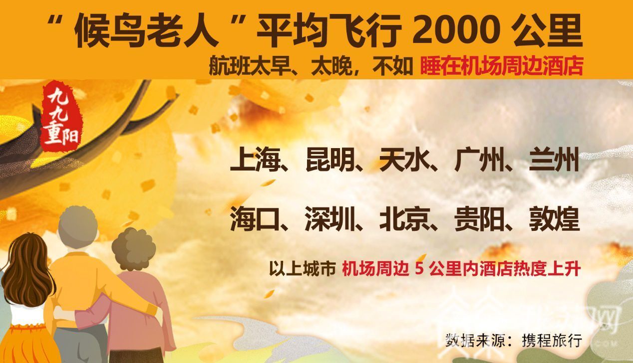 候鸟■“候鸟老人”出行高峰比去年早10天 ?重阳节成“避寒游”开启节点