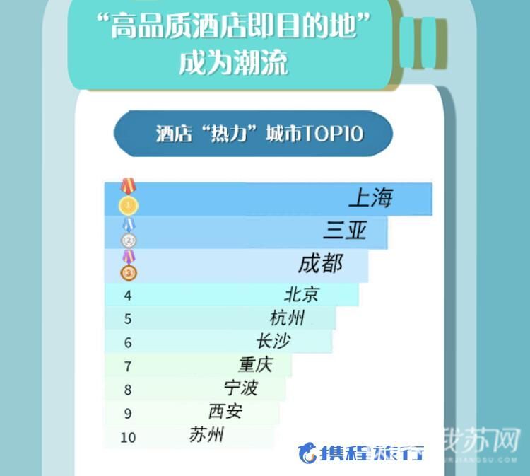 国庆@ 交通、酒店、景区预订热潮全面“爆棚” 国庆黄金周旅行高峰将至