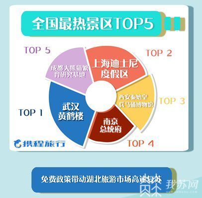 国庆@ 交通、酒店、景区预订热潮全面“爆棚” 国庆黄金周旅行高峰将至