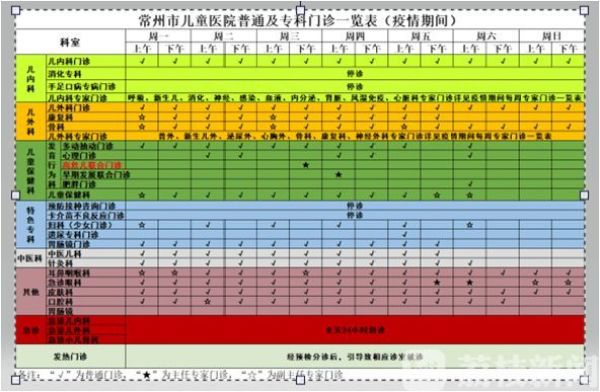 分时段就诊、“一人一诊一室”、送药上门……常州多举措保障市民