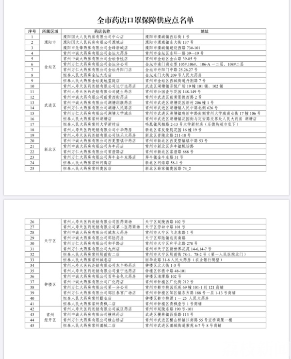 刚刚！常州发布关于疫情期间保障口罩等防护用品及日常生活物资稳