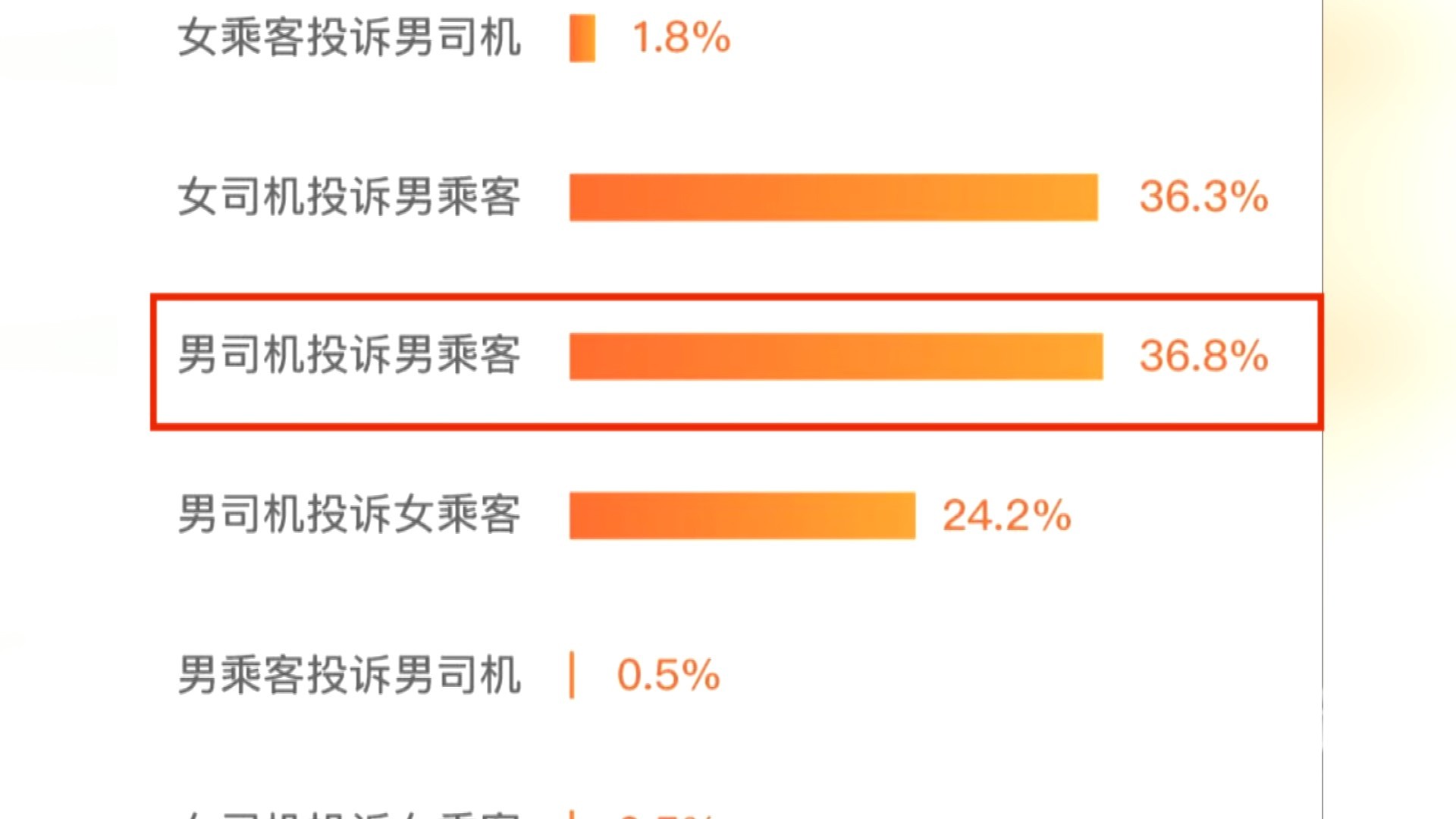 『乘客』声称给其100元 奇葩！女子酒后骚扰网约车男司机