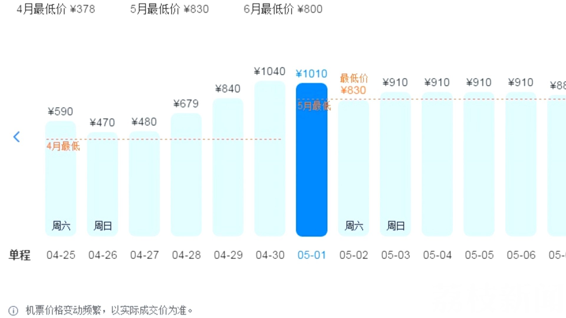 ■机票白菜价将收尾！五一出游的你开始准备了吗？