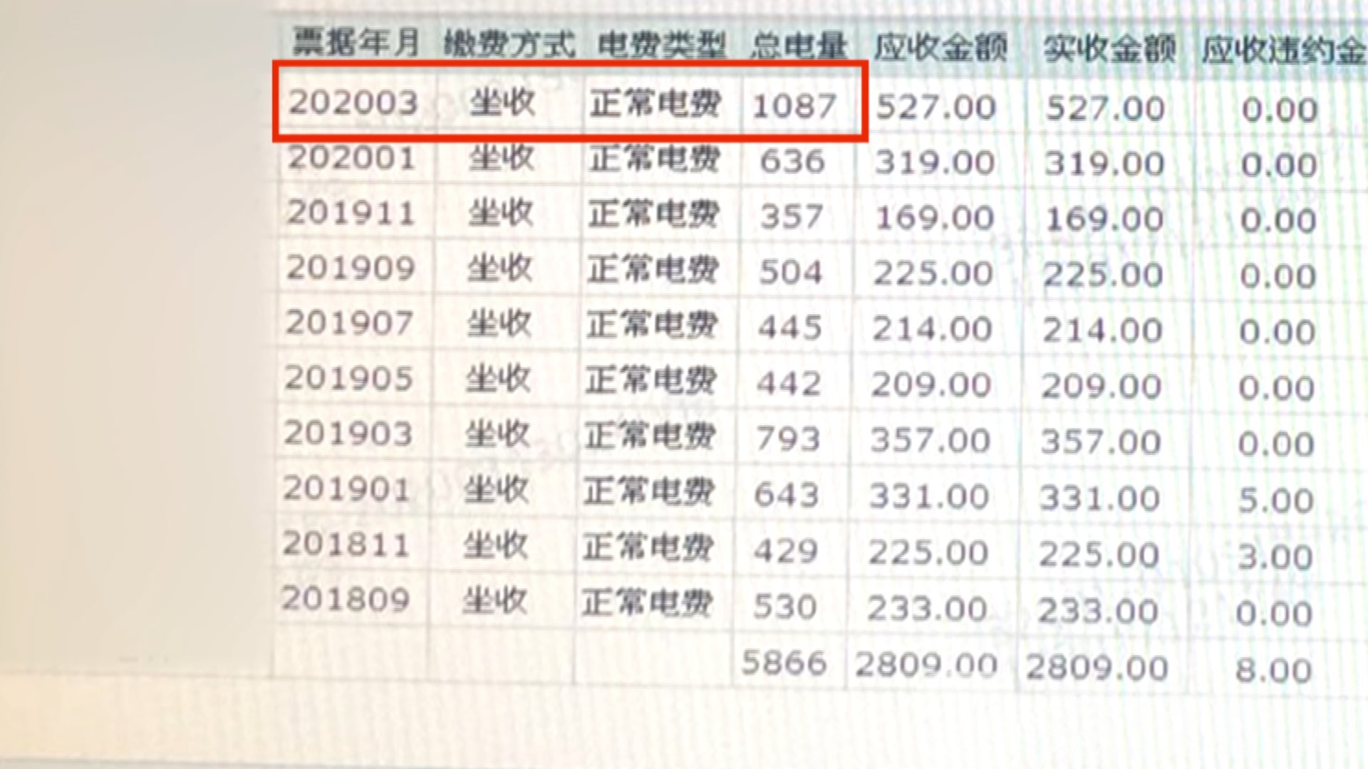 电费增多■电费增多？问题可能出在这里！