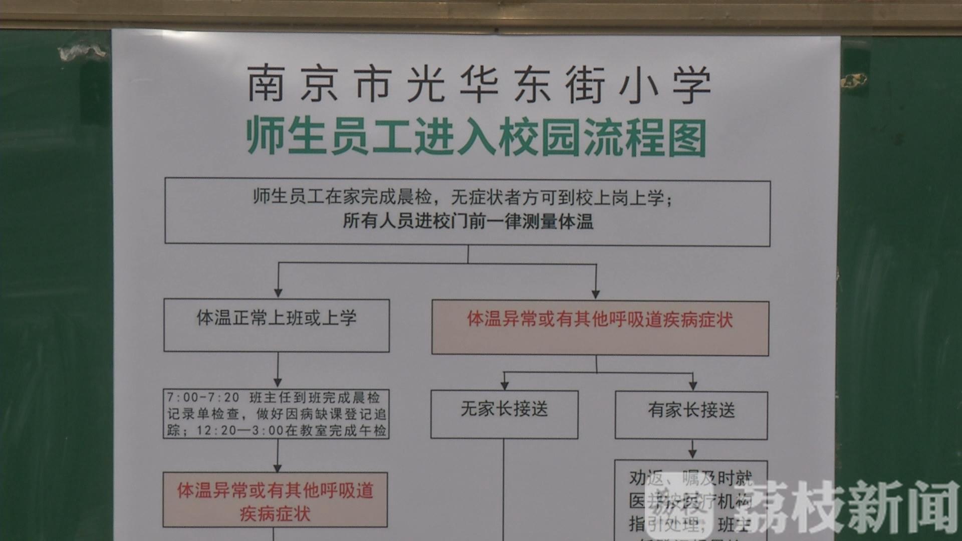 学校■实战演练，就餐规范：南京学校多举措做好开学准备
