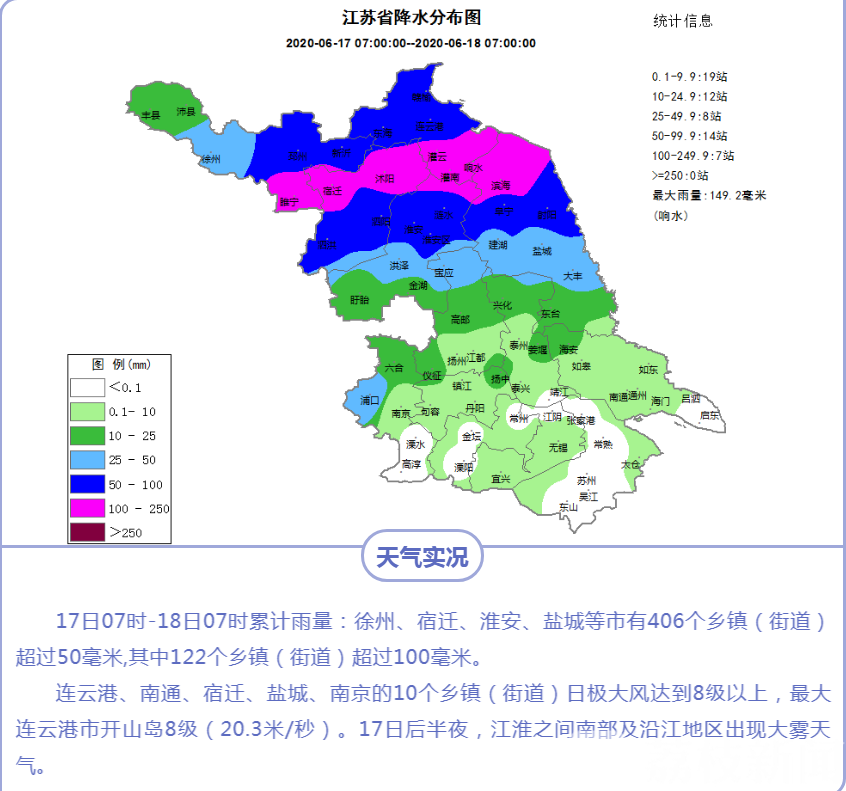 降雨■江苏明后天都是好天气！之后又迎一轮强降水