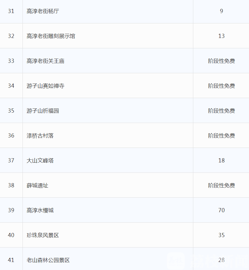 景区■好消息！5月份，南京62家景区降！价！啦！