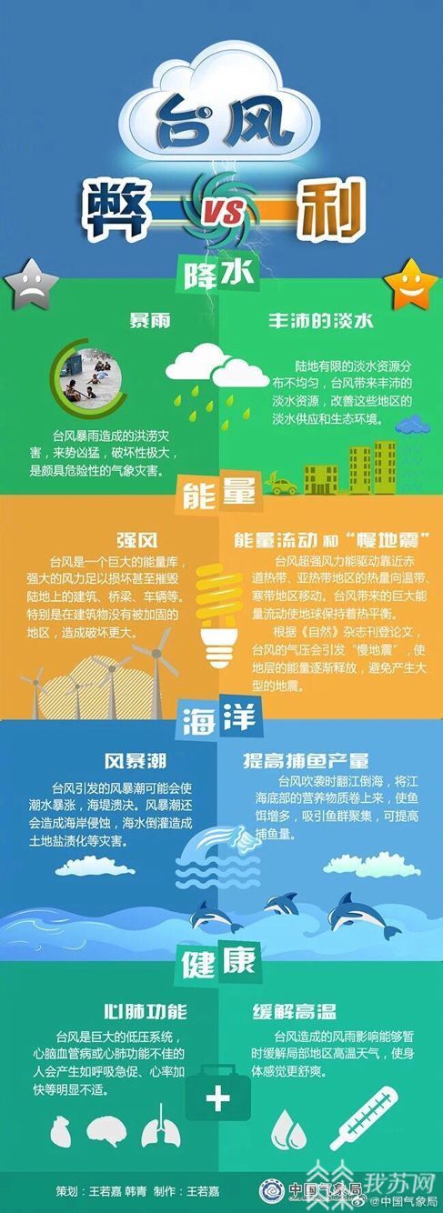 台风■台风“巴威”来了！26日沿江以北地区将出现中到大雨、局部暴雨