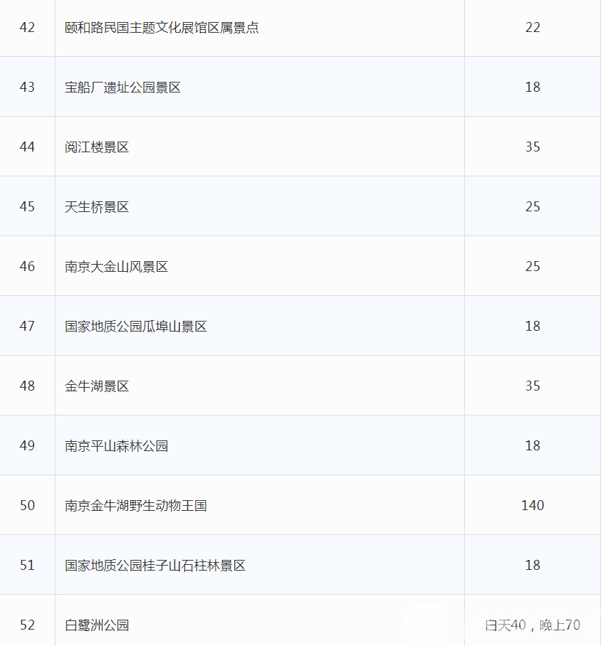 景区■好消息！5月份，南京62家景区降！价！啦！