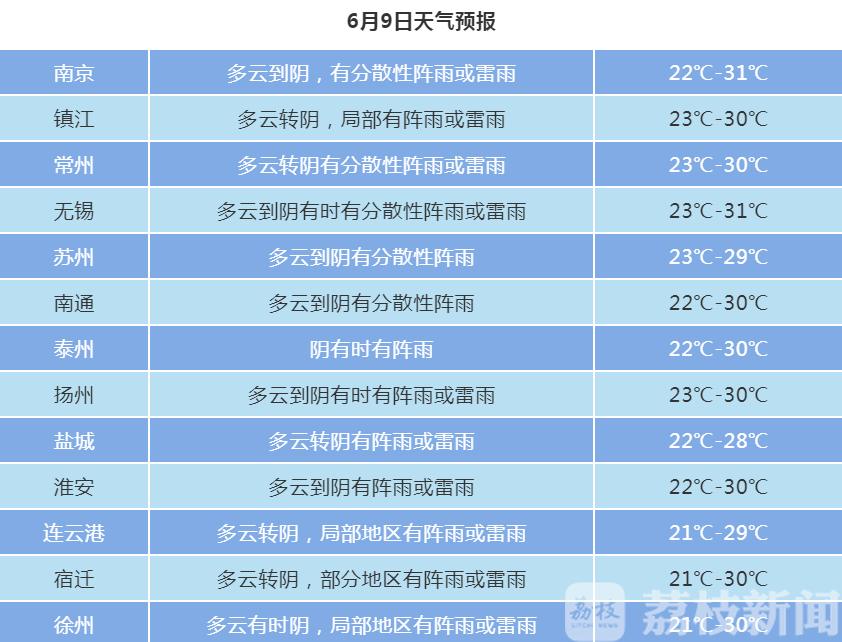 降水■今起梅姑娘小试牛刀，12日起江苏将迎强降水