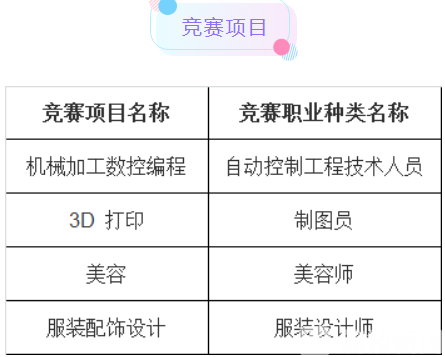 ：等你来挑战 @江苏的残疾朋友——岗位精英赛