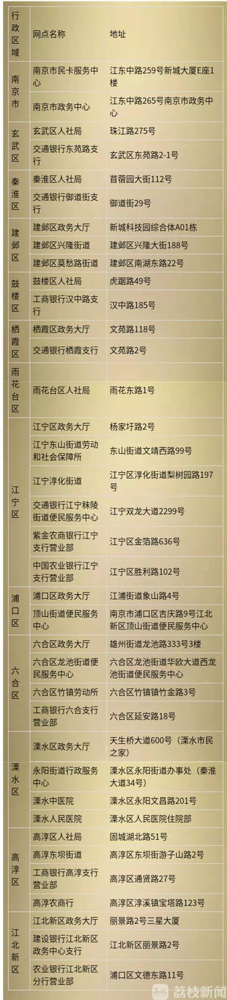 社保卡■南京社保卡丢了？别急，这37个点可以1分钟补办！