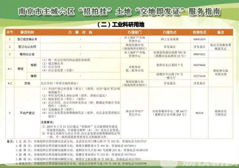 交房■交房即发证!南京一小区业主收房当日就办到了产权证
