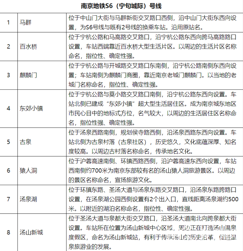 南京■南京地铁6号、S6(宁句城际)号线车站站名命名方案今起公示