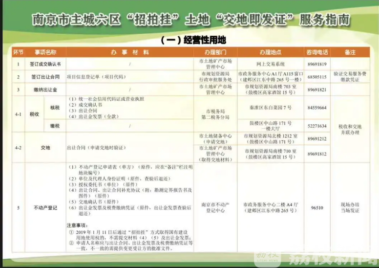 交房■交房即发证!南京一小区业主收房当日就办到了产权证