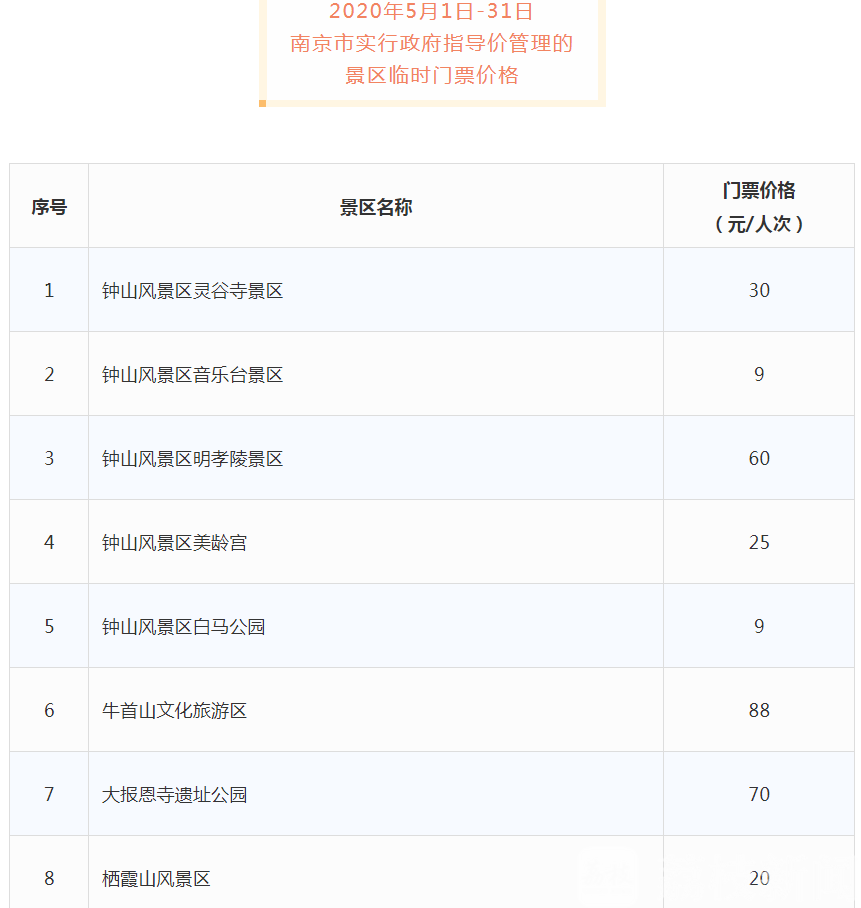 景区■好消息！5月份，南京62家景区降！价！啦！
